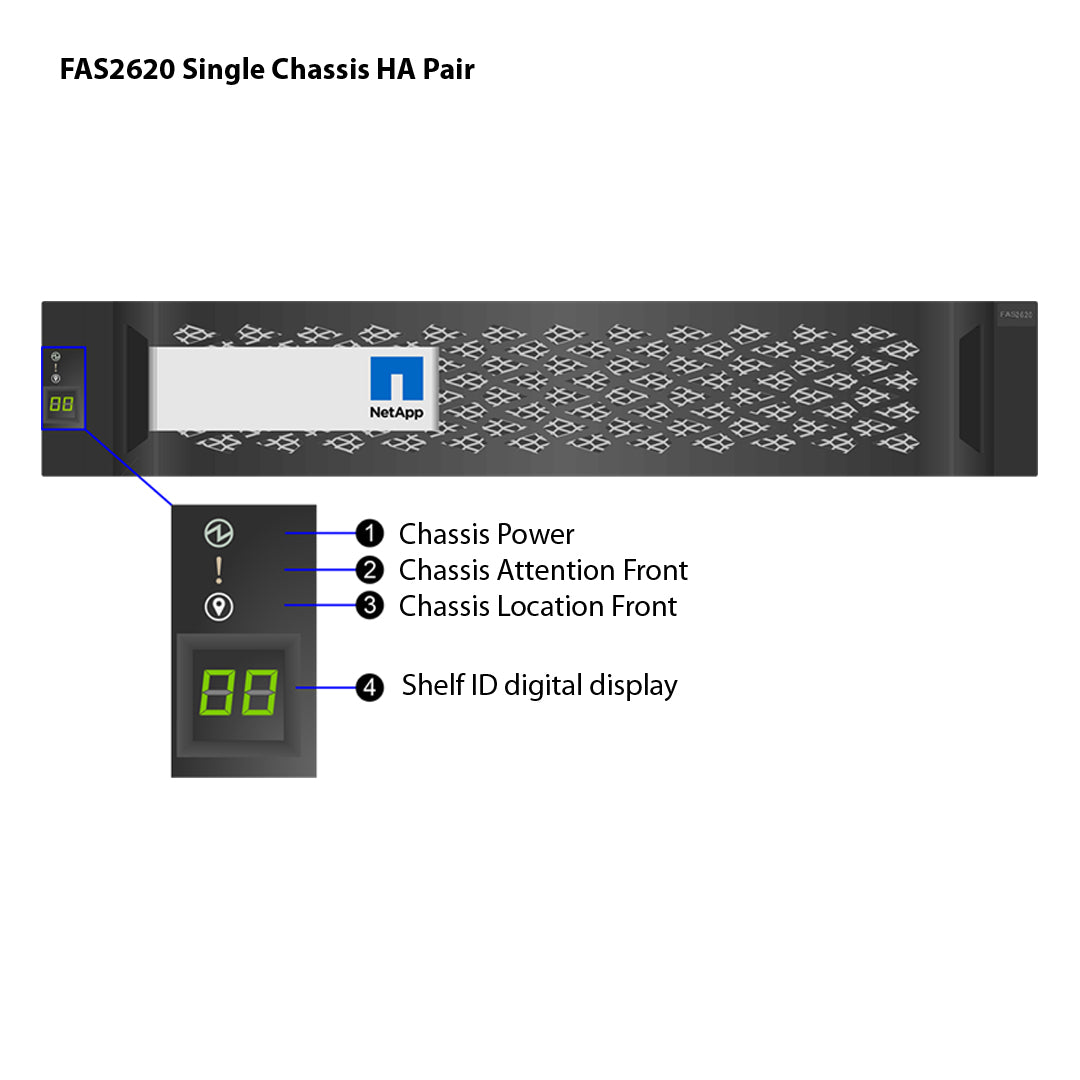 NetApp FAS2620 Single Chassis HA Pair Expansion Storage Array Filer Head (FAS2620A)