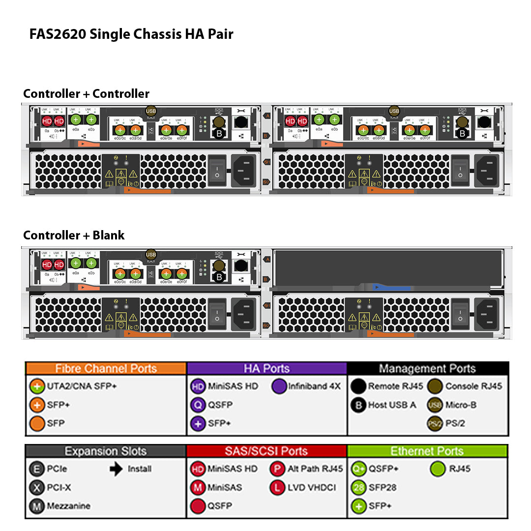 NetApp FAS2620 Single Chassis HA Pair Expansion Storage Array Filer Head (FAS2620A)