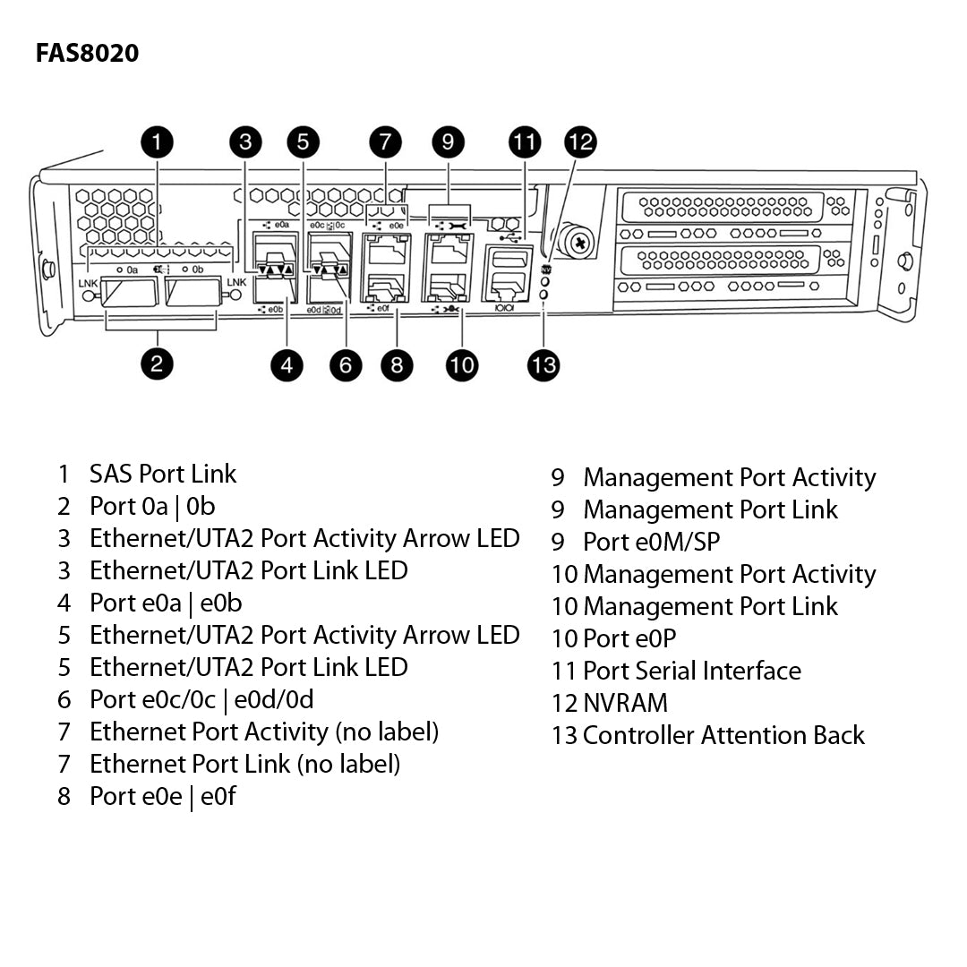 NetApp FAS8020 Single Chassis HA Pair Expansion Storage Array Filer Head (FAS8020A)