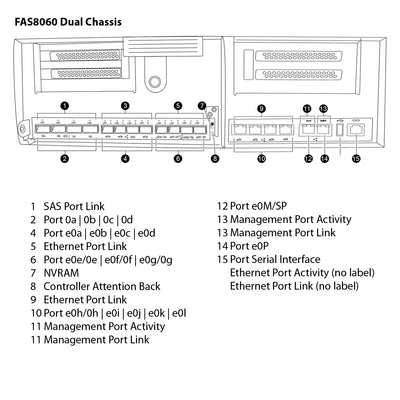 NetApp FAS8060 Dual Chassis HA Pair with IO Expansion Expansion Storage Array Filer Head (FAS8060AE)
