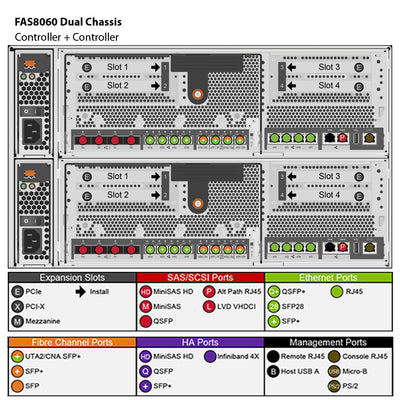 NetApp FAS8060 Dual Chassis HA Pair with IO Expansion Expansion Storage Array Filer Head (FAS8060AE)