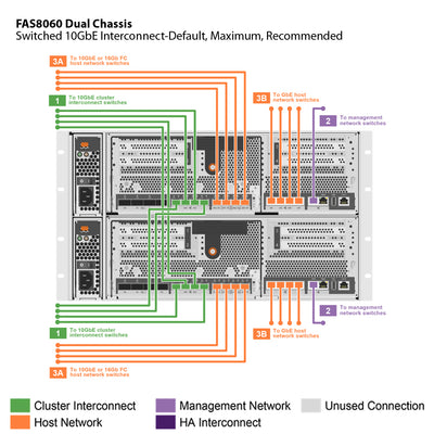 NetApp FAS8060 Dual Chassis HA Pair with IO Expansion Expansion Storage Array Filer Head (FAS8060AE)