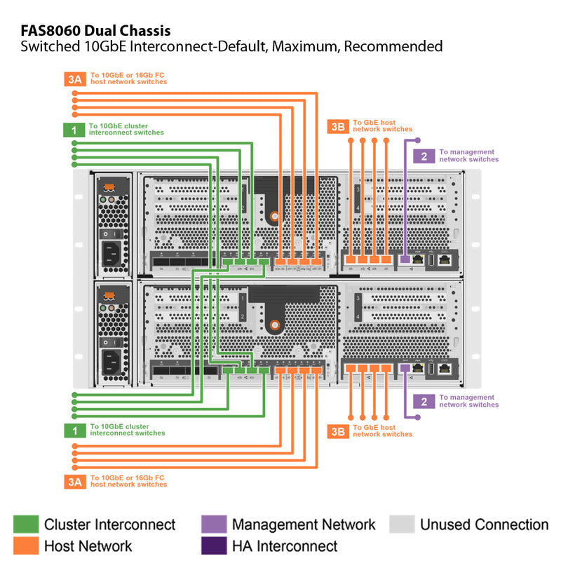 NetApp FAS8060 Dual Chassis HA Pair with IO Expansion Expansion Storage Array Filer Head (FAS8060AE)