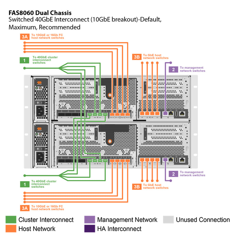 NetApp FAS8060 Dual Chassis HA Pair with IO Expansion Expansion Storage Array Filer Head (FAS8060AE)