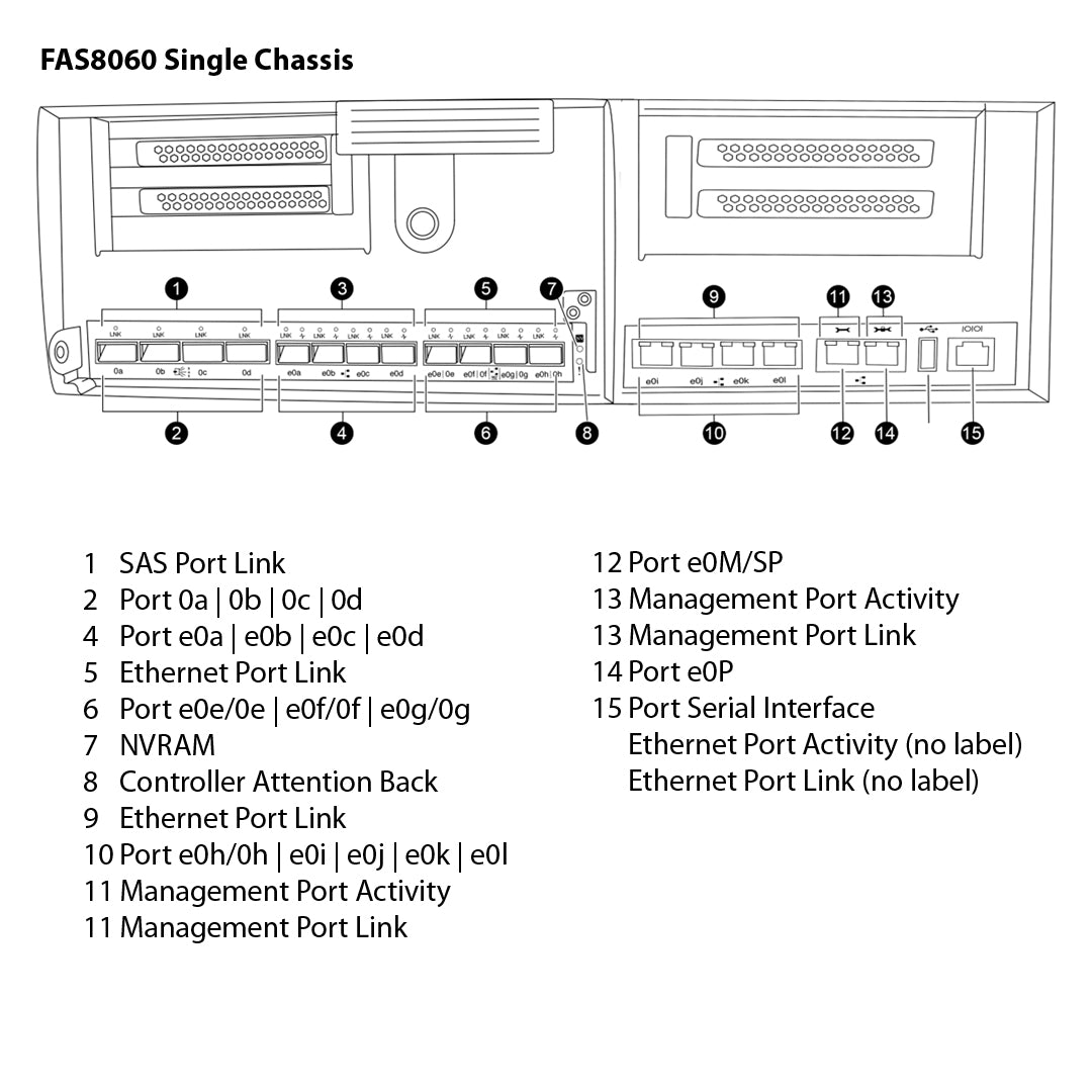 NetApp FAS8060 Single Chassis HA Pair Expansion Storage Array Filer Head (FAS8060A)