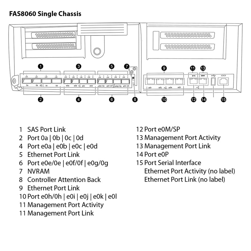 NetApp FAS8060 Single Chassis HA Pair Expansion Storage Array Filer Head (FAS8060A)