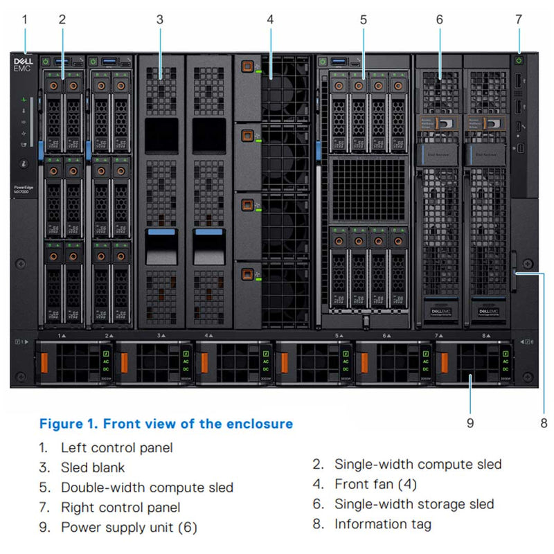 Refurbished Dell PowerEdge MX7000 Modular CTO Enclosure Chassis