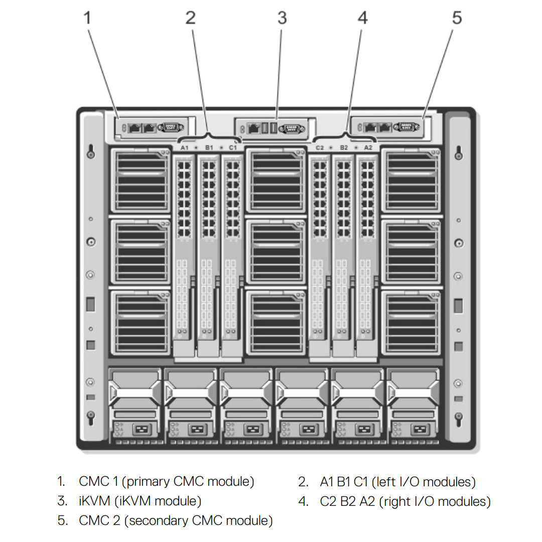 Dell PowerEdge M1000e CTO Blade Enclosure