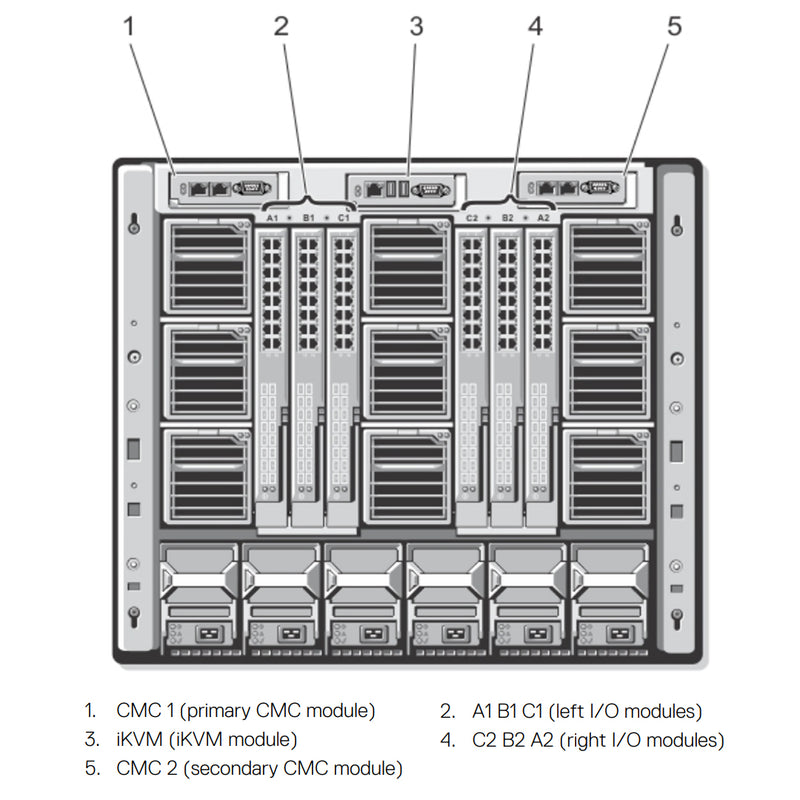 Dell PowerEdge M1000e CTO Blade Enclosure
