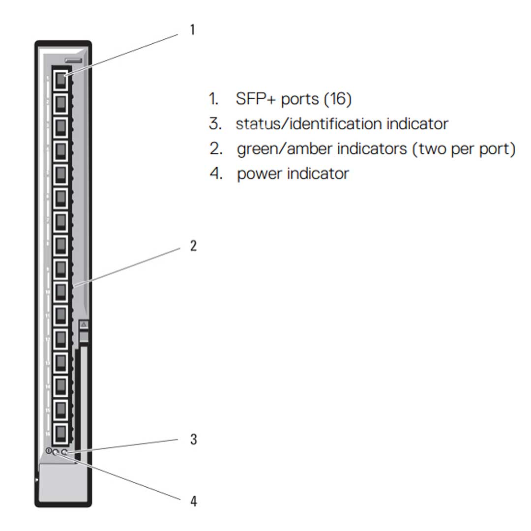 Dell M1000E 16p 10GbE KR Pass-Through Module II | YHC8V