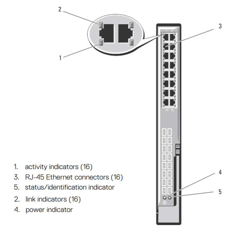 Dell M1000E 1Gb 16 Port Ethernet Pass-Through Module | WW060