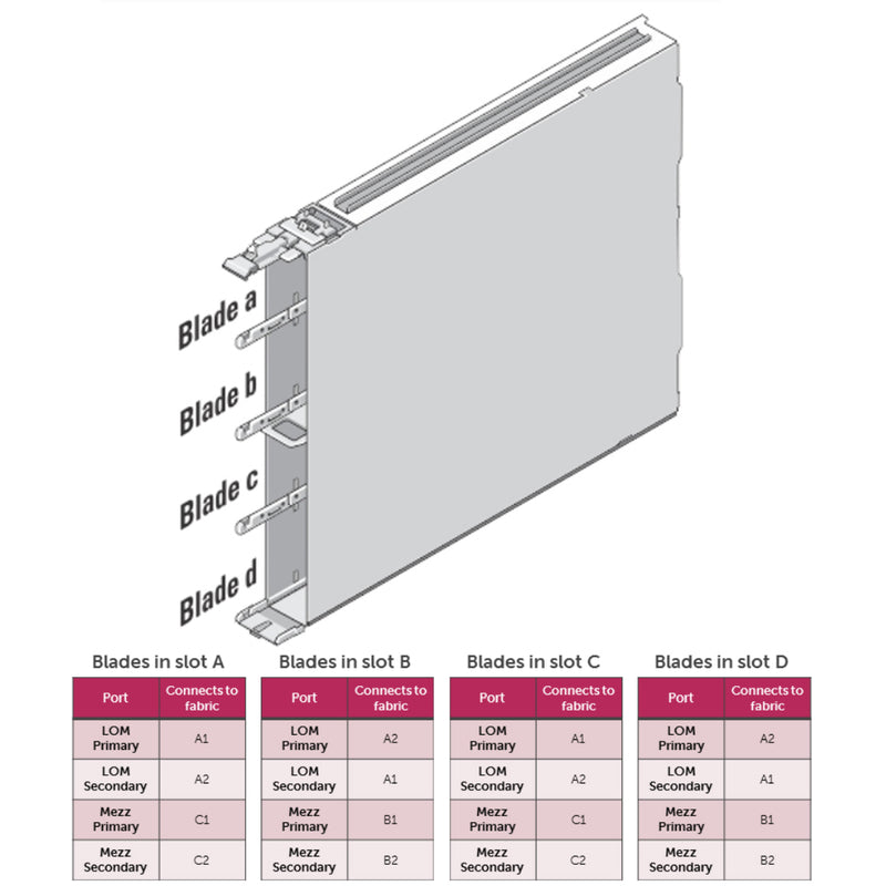 Dell PowerEdge M420 Rack Sleeve | RW9NG