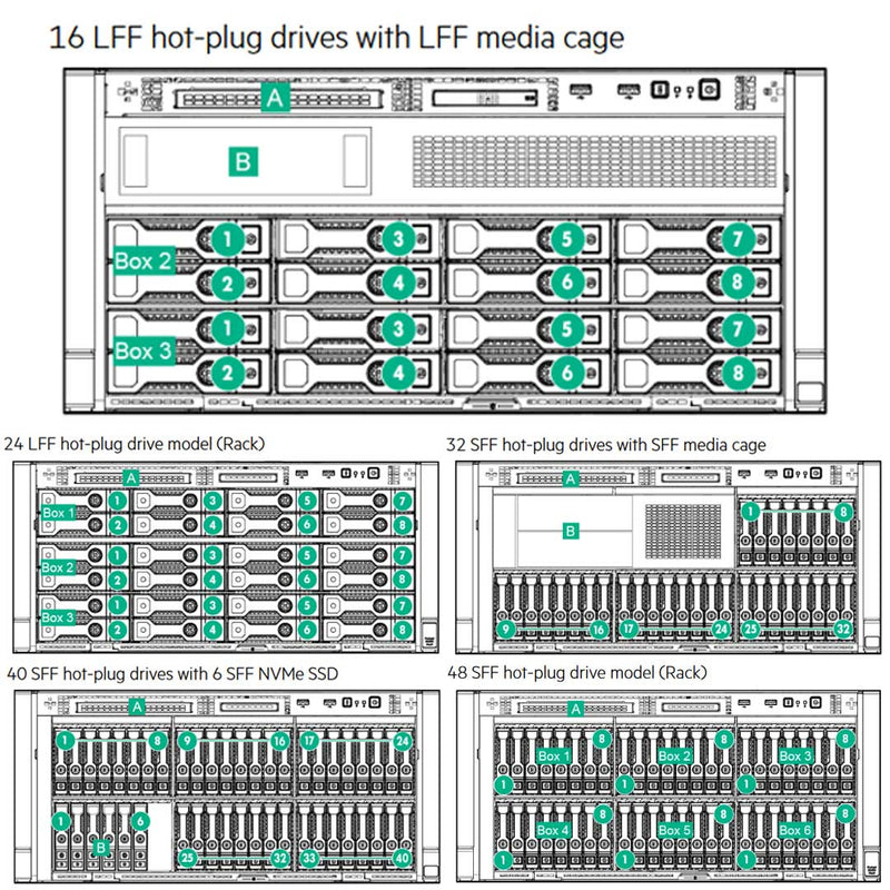Hpe Proliant Ml350 Gen9 8 Sff Tower Server Chassis | 754536-B21