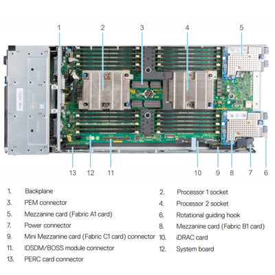 Dell PowerEdge MX840c CTO Compute Sled