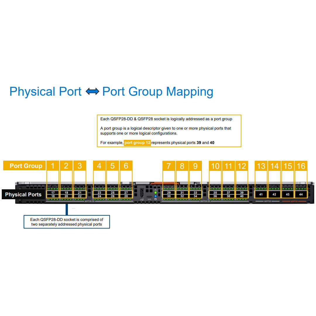 Dell EMC Networking MX9116n Fabric Switching Engine | 210-AODD