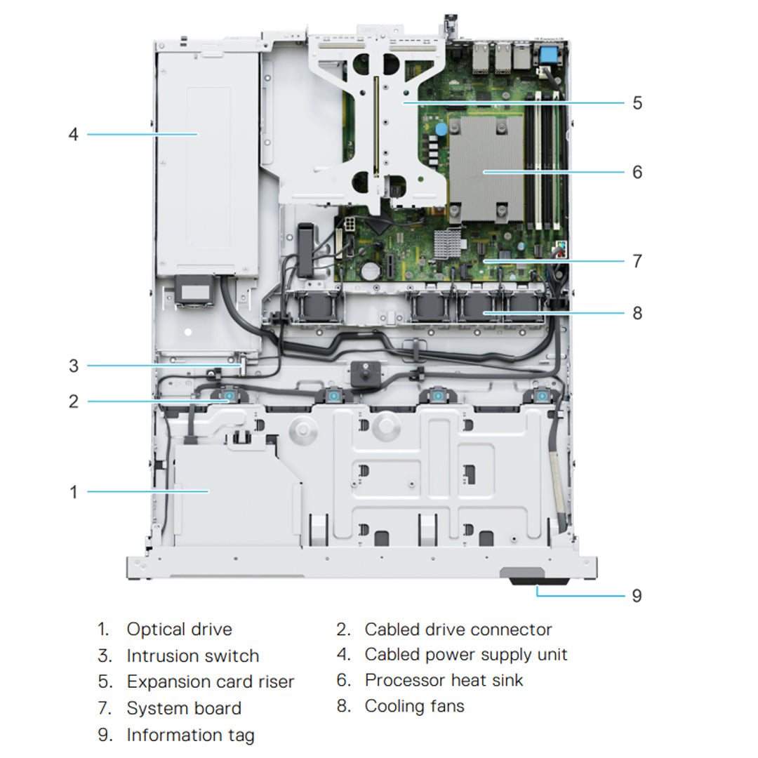 Dell PowerEdge R250 Chassis - Cabled 2x3.5" SAS/SATA (HDD/SSD)