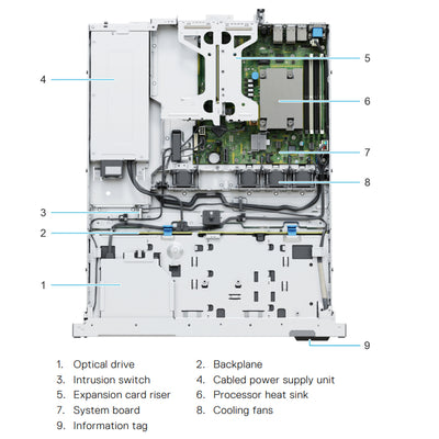Dell PowerEdge R250 Chassis - Hot Swap 4x3.5" SAS/SATA (HDD/SSD)