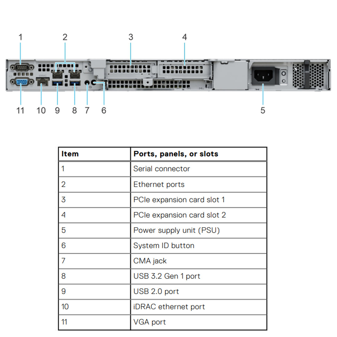 Dell PowerEdge R250 Rack Server CTO