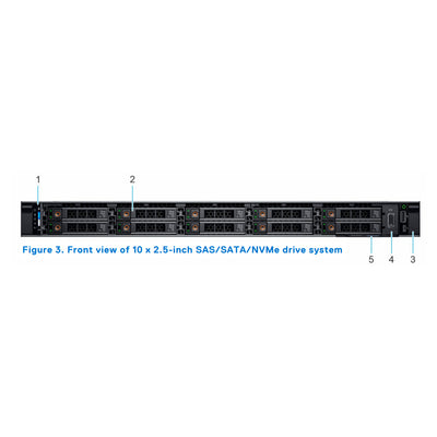 Dell PowerEdge R650 10 x 2.5-inch SAS/SATA/NVMe (HDD/SSD) Chassis