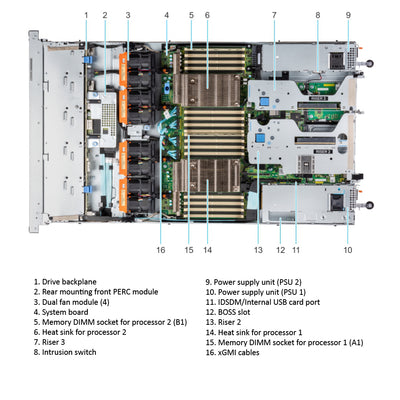 Dell PowerEdge R6525 Rack Server Chassis (10x2.5" NVMe)