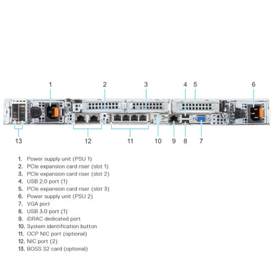 Dell PowerEdge R6525 Rack Server Chassis (4x3.5")