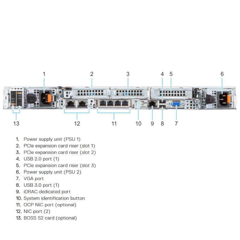 Dell PowerEdge R6525 Rack Server Chassis (4x3.5")