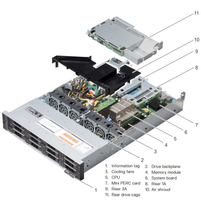 Dell PowerEdge R7415 Rack Server Chassis (24x2.5")