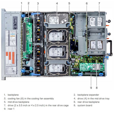 Dell PowerEdge R7425 Rack Server Chassis (8x3.5")