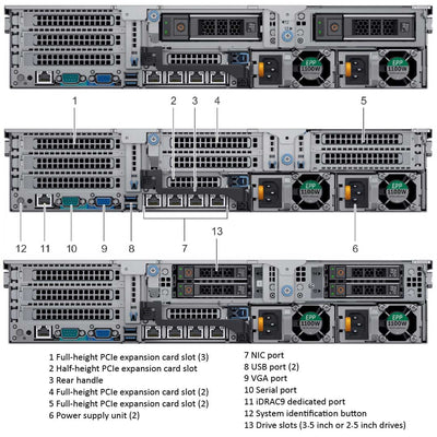 Dell PowerEdge R7425 Rack Server Chassis (24x2.5" NVMe)