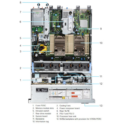 Dell PowerEdge R750xs Rack Server 16x 2.5" Chassis