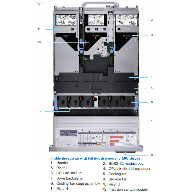 Dell PowerEdge R750 Chassis CTO 12x3.5" LFF