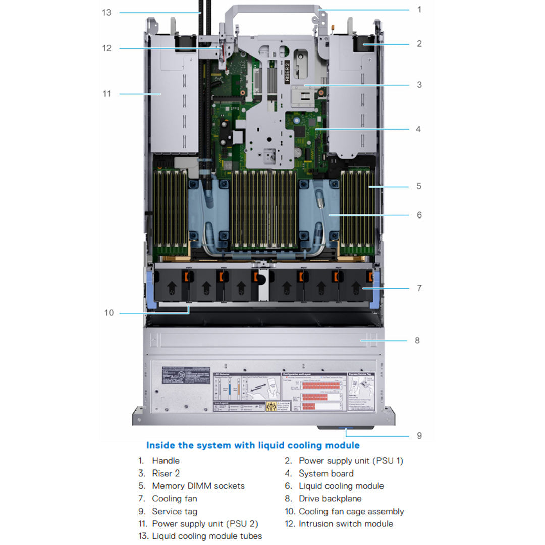 Dell PowerEdge R750 Chassis CTO 16x2.5" SFF