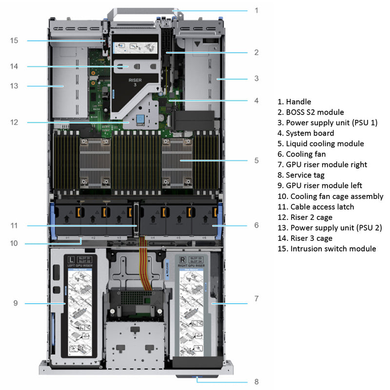 Dell PowerEdge R750xa 6x2.5" NVMe Direct Attached Storage Rack Server Chassis