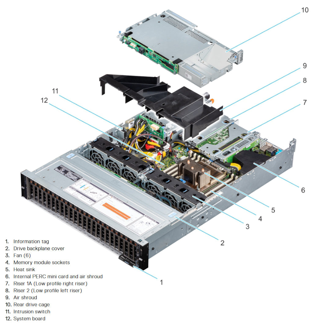 Dell PowerEdge R7515 CTO Rack Server
