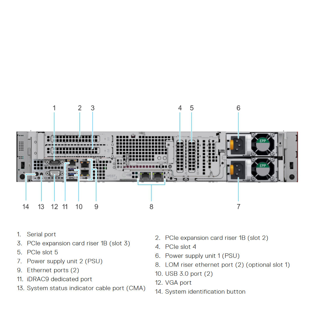 Dell PowerEdge R7515 CTO Rack Server