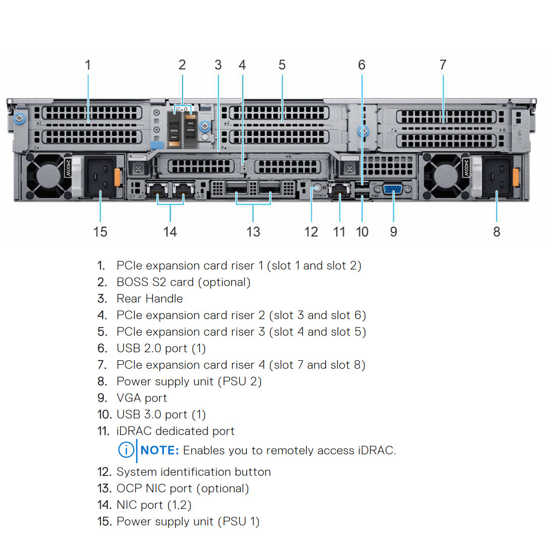 Dell PowerEdge R7525 CTO Rack Server
