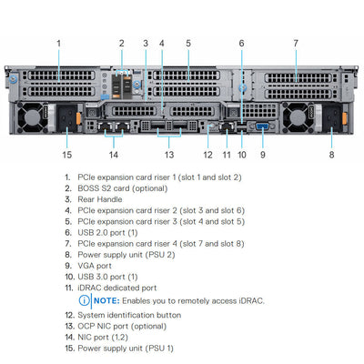 Dell PowerEdge R7525 Rack Server Chassis (8x2.5")