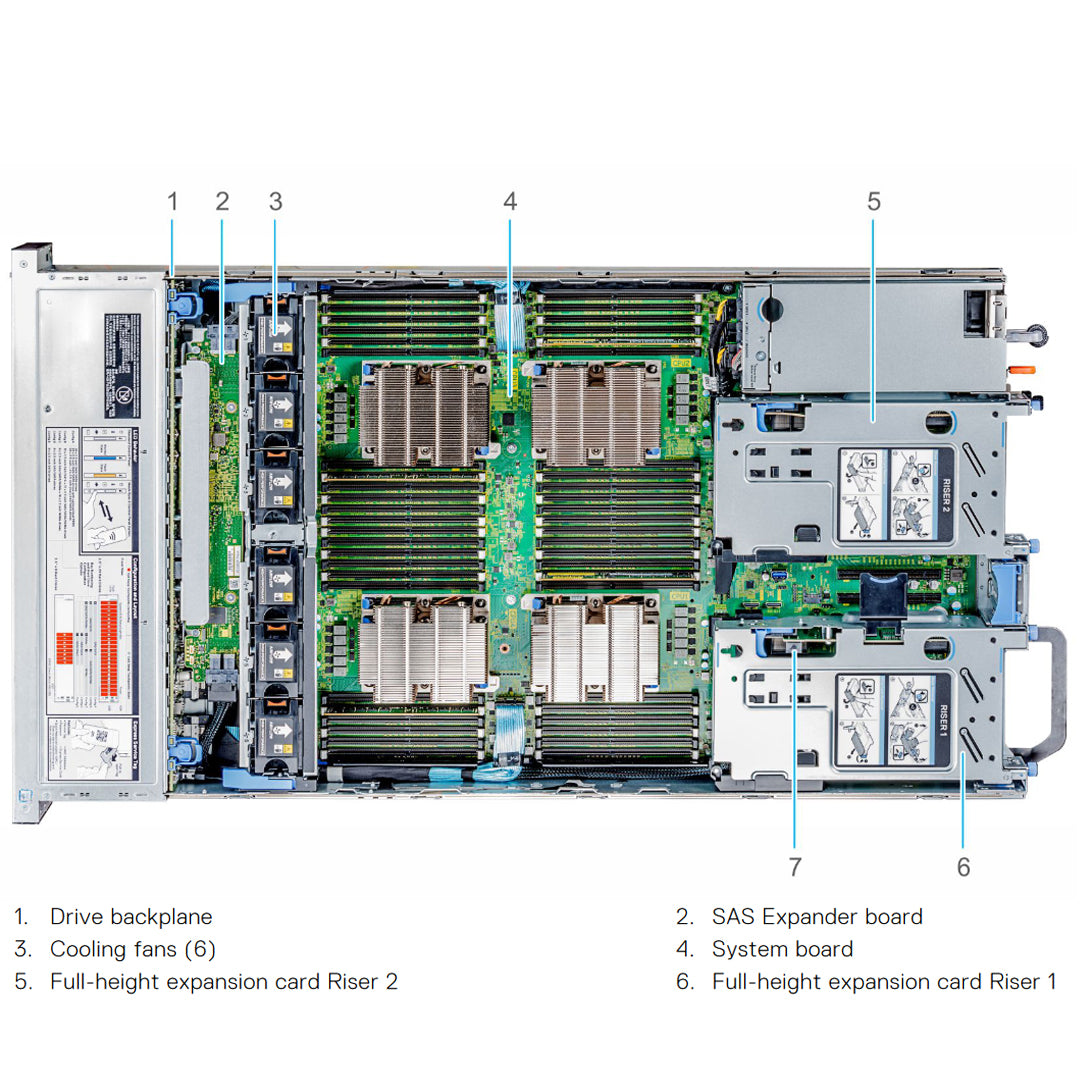 Dell PowerEdge R840 Rack Server Chassis (24x2.5")