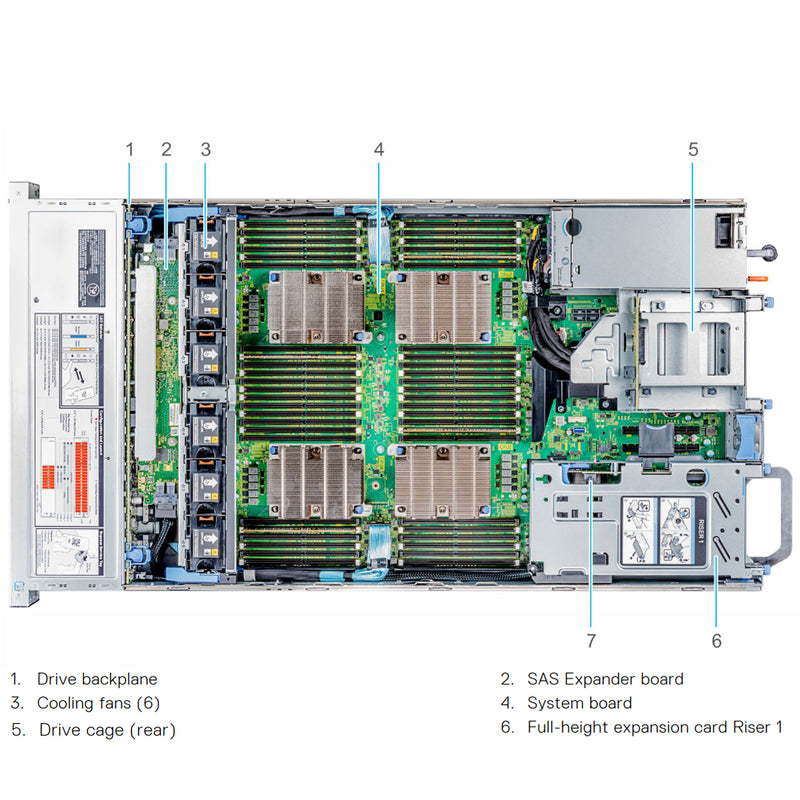 Dell PowerEdge R840 Rack Server Chassis (8x2.5")