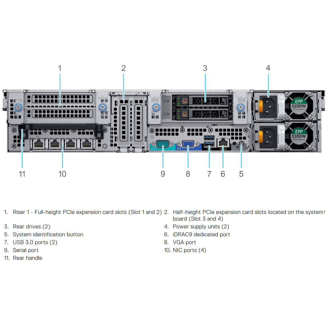 Dell PowerEdge R840 Rack Server Chassis (8x2.5")