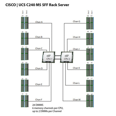 Cisco UCS C240 M5 SFF Rack Server (UCSC-C240-M5)