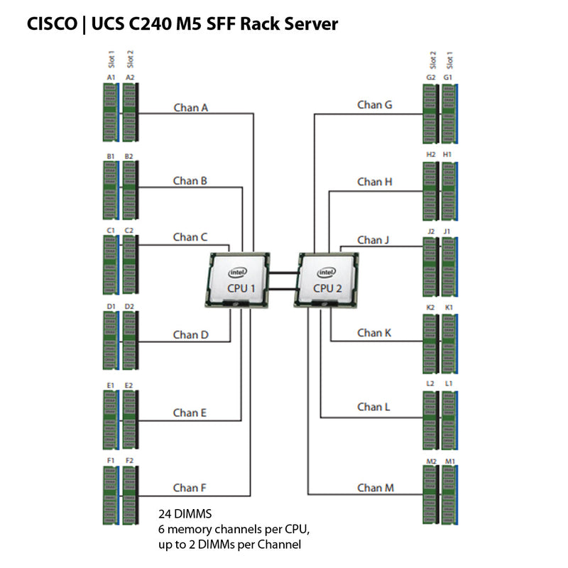 Cisco UCS C240 M5 SFF Rack Server (UCSC-C240-M5)