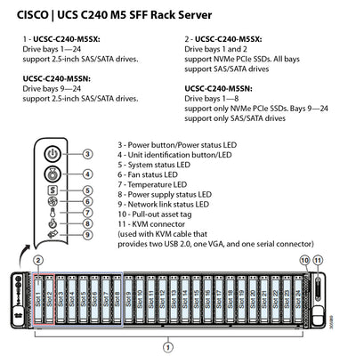 Cisco UCS C240 M5 SFF Rack Server (UCSC-C240-M5)