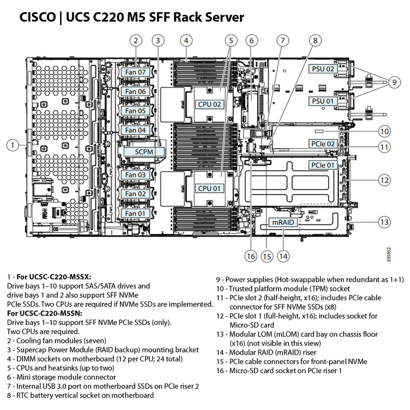 Cisco C220 M5 2.5" 10SFF Rack Base Server