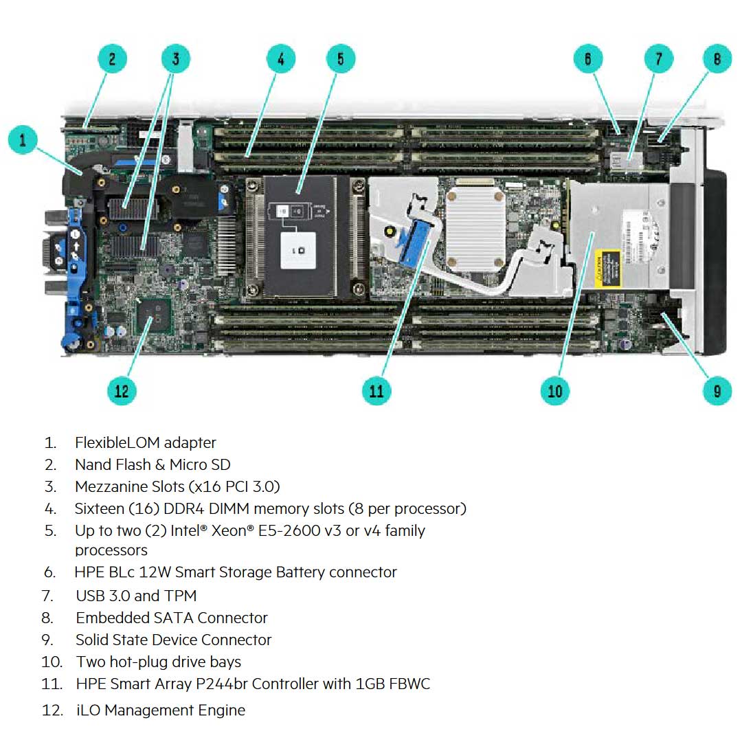 HPE ProLiant WS460c (G9) SAS/SATA Single Width Server Blade Chassis