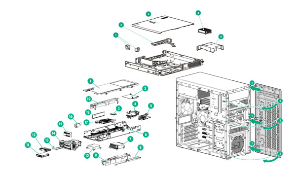 HPE Pre-Built Servers