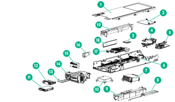 HPE Pre-Built BL Blade Servers