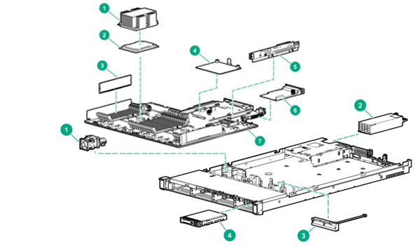 HPE ProLiant DL360 Gen10 NC Servers