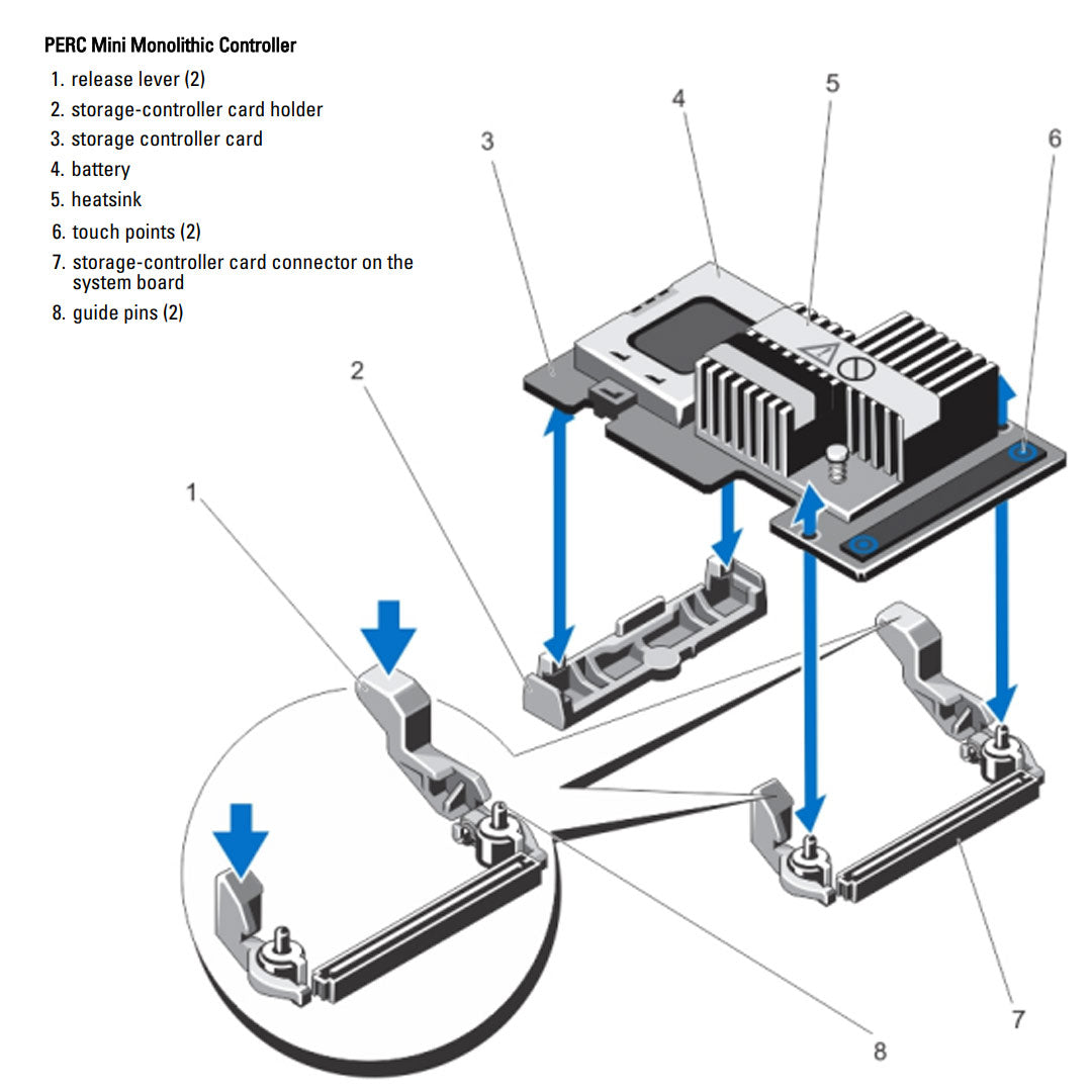 Dell PERC 9 H730 1GB SAS 12Gb Mini Mono RAID Controller | KMCCD