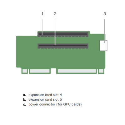 Dell PowerEdge R730xd Riser 2 | N11WF